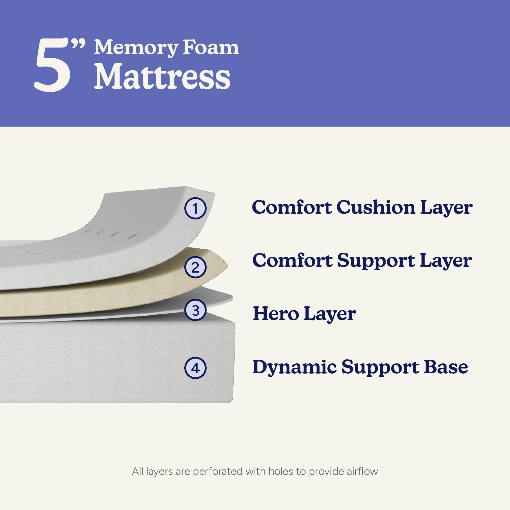 Two Pack 5-Inch Full Memory Foam Mattress - Image 3