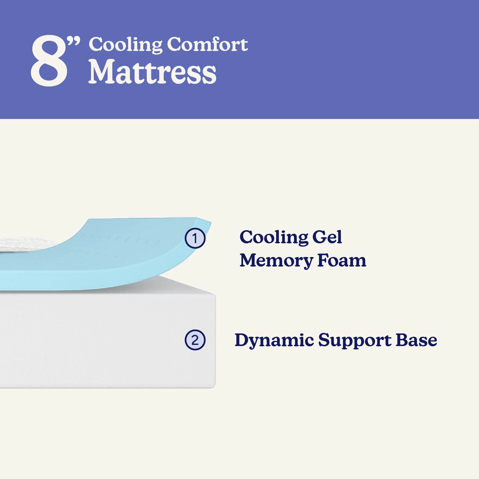 8-Inch Full Cooling Comfort Mattress - Image 3